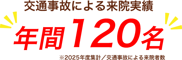 交通事故による来院実績は年間120名。2025年度の交通事故による来院者数の集計